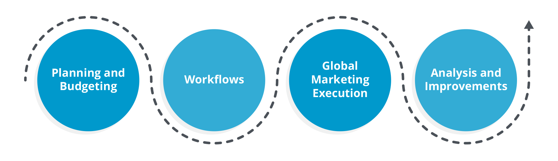 Marketing Operations Management MOM Marketing Operations Management MOM